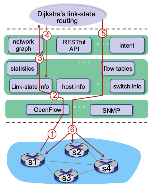 Pasted image 20260213120149.png|400