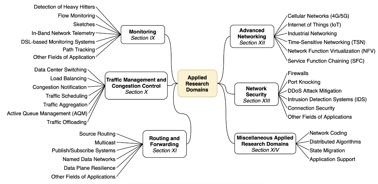 Pasted image 20260217110133.png|400