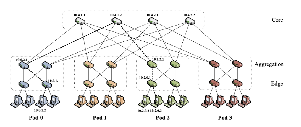 Pasted image 20250912103910.png|400