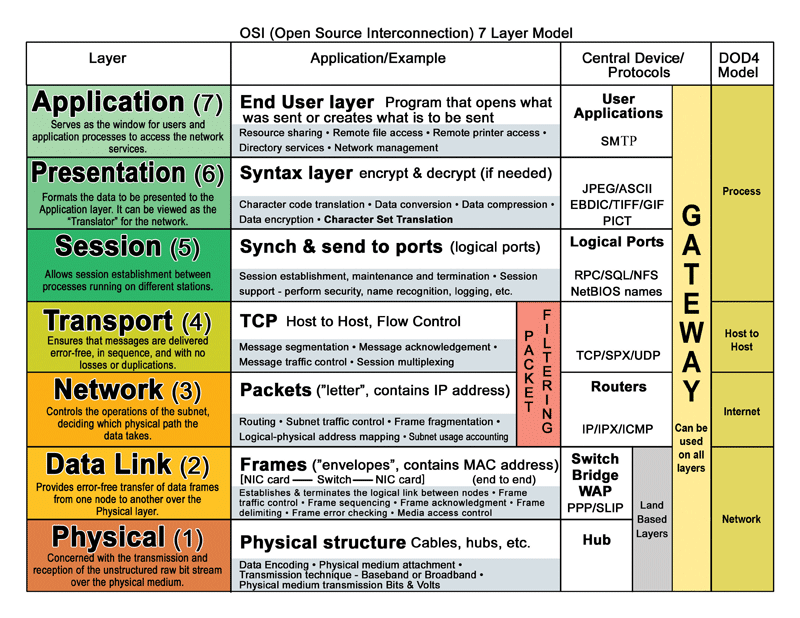 What is the OSI Model.webp